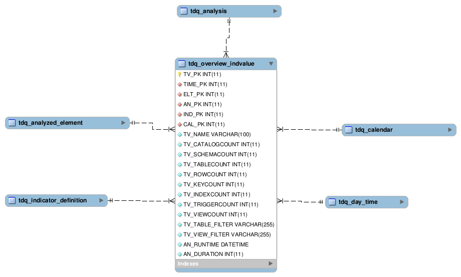 Overview analyses.