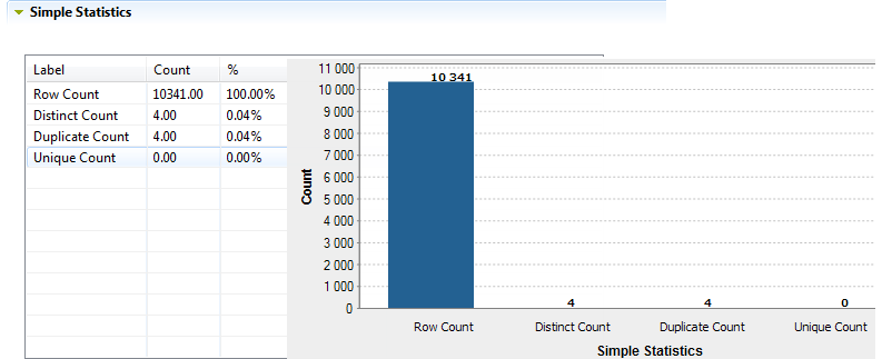 Table and graphic showing the results for the Simple Statistics indicator.