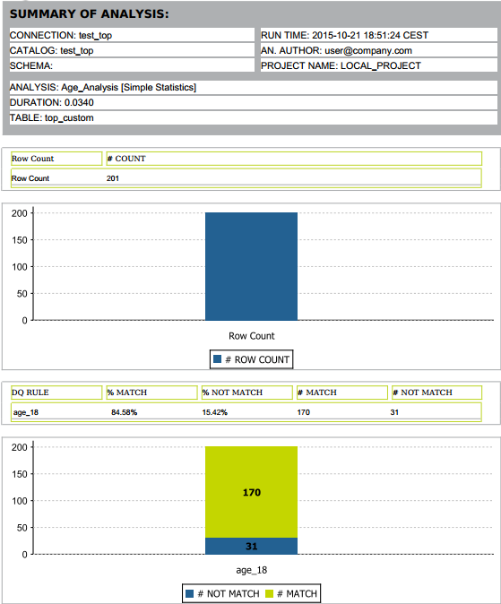 Example of a generated PDF report showing the results of all the analyses listed in the selected report.