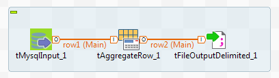 Generated Job using the tMysqlInput, tAggregateRow, and tFileOutputDelimited components.