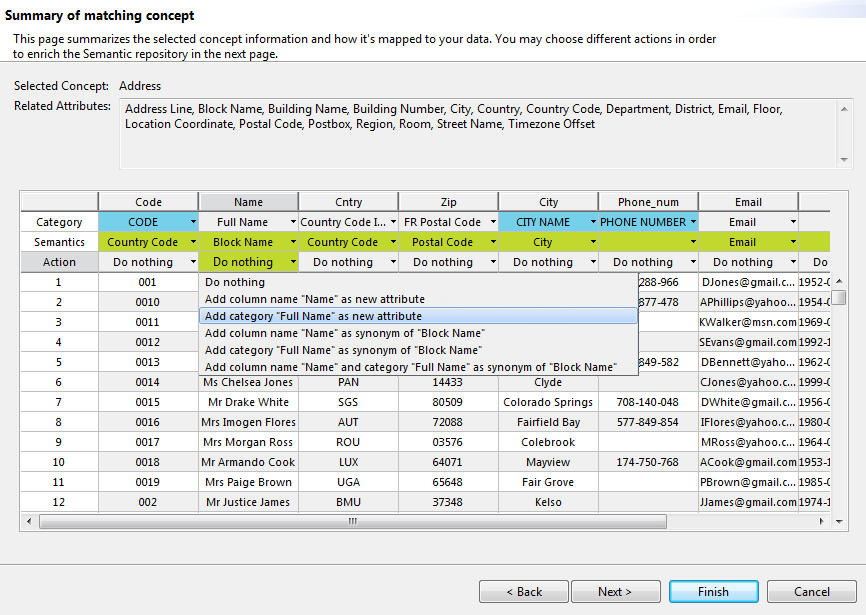 Overview of the Summary of matching concept step.