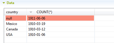 Analyzed data from the Data section.