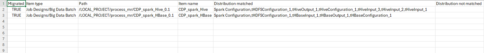 Distribution migration report.