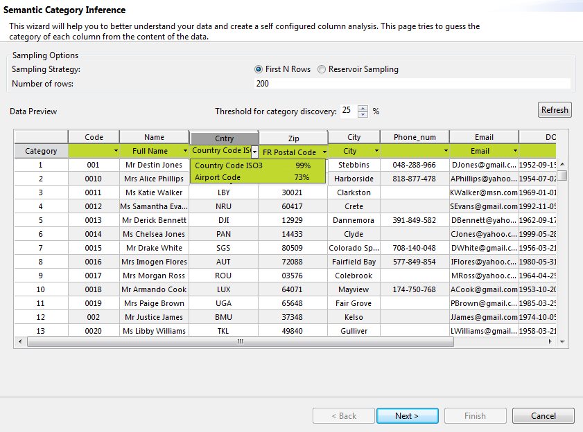 Overview of the Semantic Category Inference wizard.