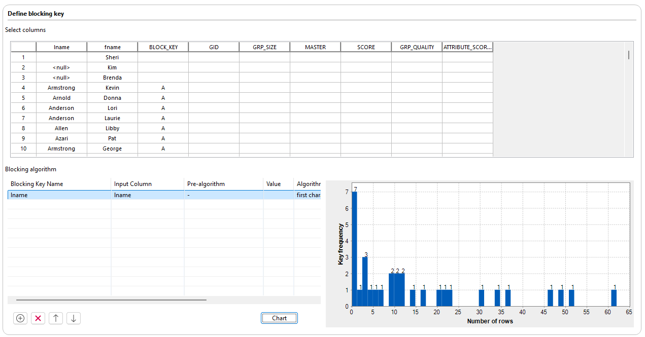 Examples of blocking keys and their parameters in the Blocking key menu.