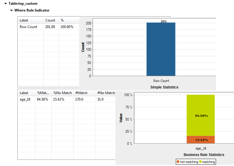 Example of charts for a business rule.