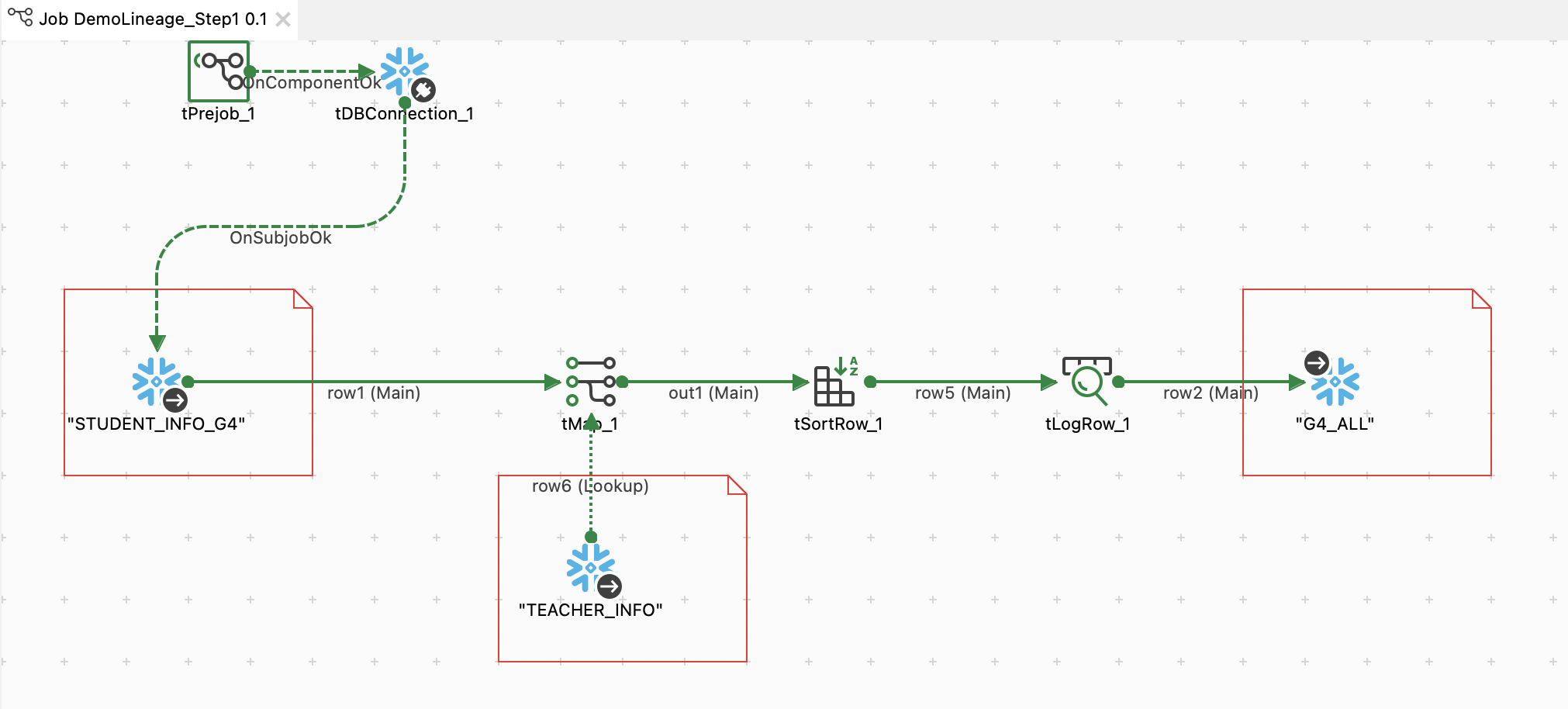Data Integration Job in the design workspace.