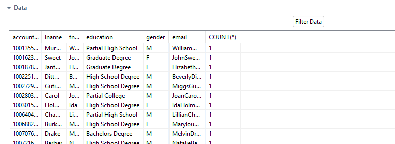 Overview of the Data section in the analysis results.