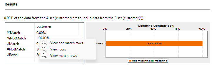 Results of the analysis in the Results section.