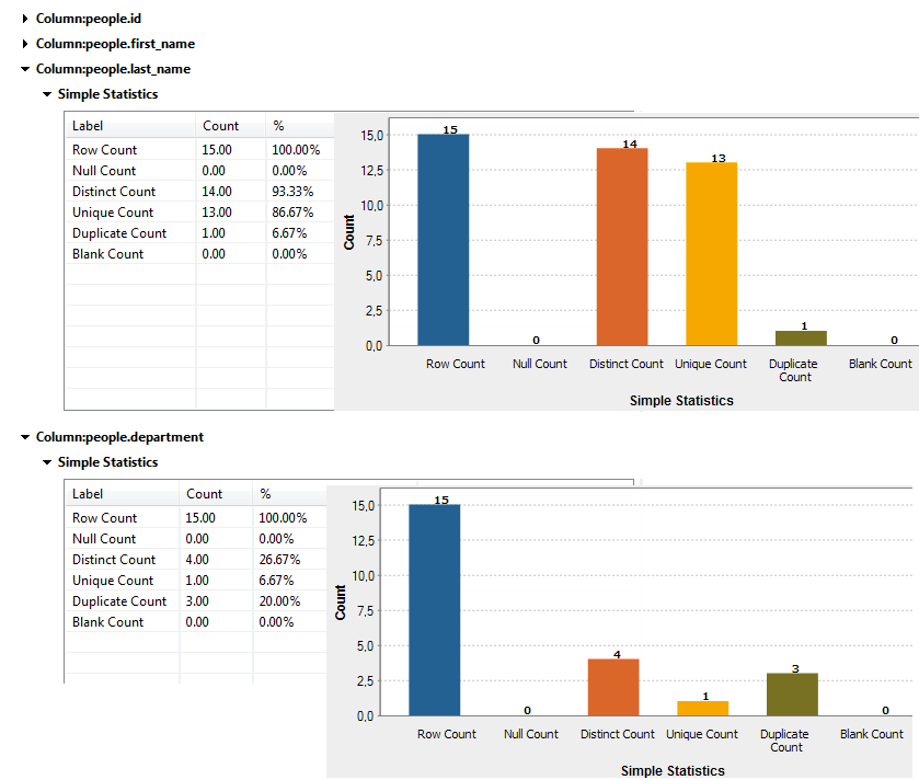 Tables and graphics for the Simple Statistics indicator.