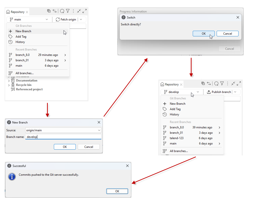 Creating a develop branch based on main and pushing it to the remote Git repository.