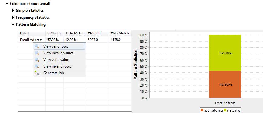 Contextual menu of a label from the Pattern Matching section.