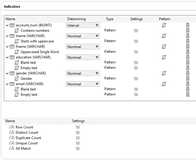 Overview of the Indicators menu