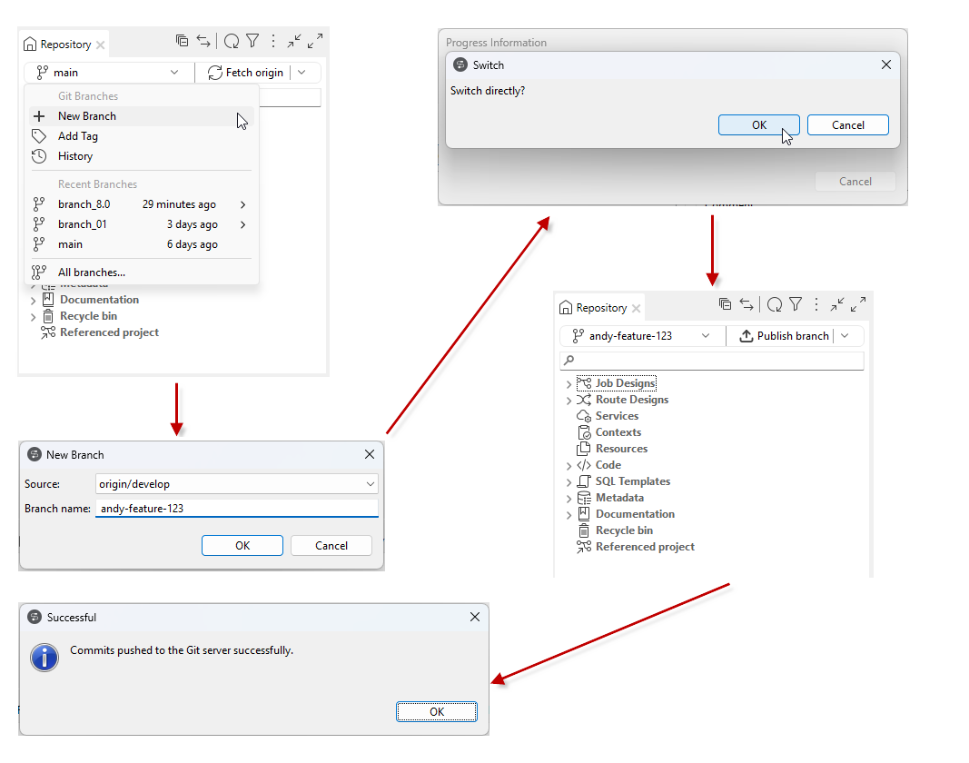 Creating a new branch based on the develop branch and switching to the newly created branch.