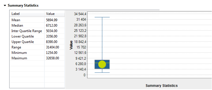 Graphical results in the Summary section.