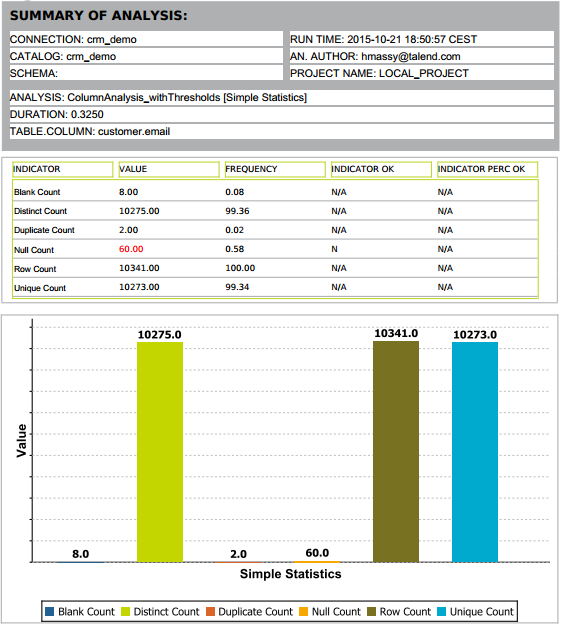 Example of the results for Simple statistics.