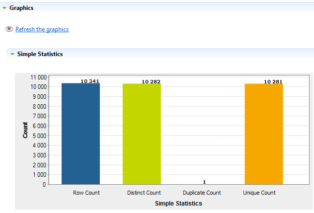 Graphical results corresponding to the Simple indicators in the Simple section.