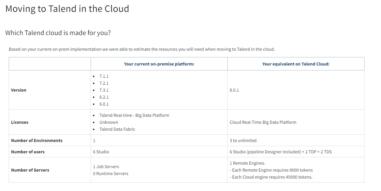 Moving to Talend in the Cloud page with an example summarizing the resources needed for a migration