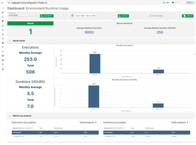 Environment Runtime Usage page.