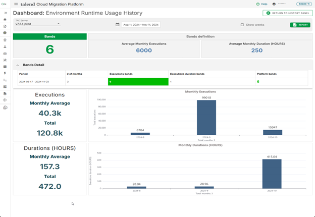 Environment Runtime Usage History dashboard.