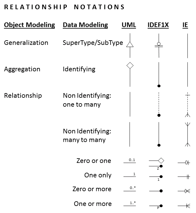 A diagram of a model Description automatically generated with medium confidence