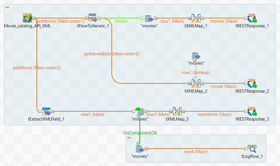 Capture d'écran du Job dans l'espace de modélisation graphique du Studio Talend.