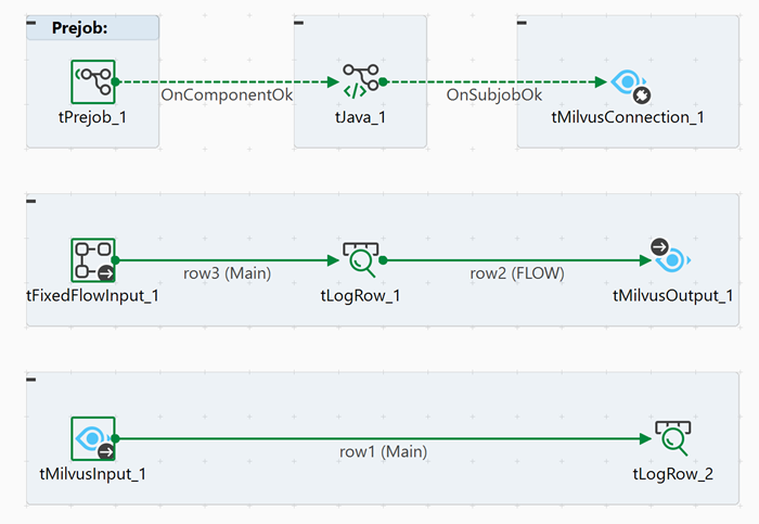 Vue d'ensemble du Job dans le Studio, affichant les composants reliés.