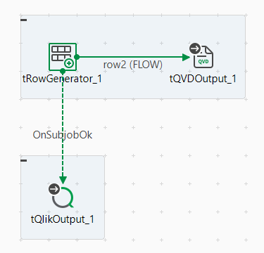 Vue d'ensemble du Job dans le Studio.