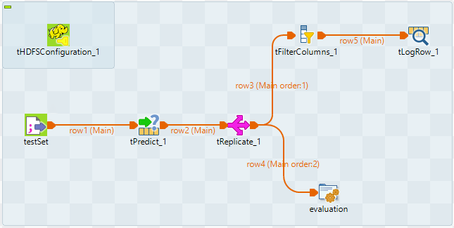 Job de sept composants utilisant le composant tPredict.