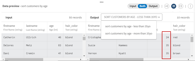 Dans l'aperçu de données de sortie (Output), la liste est triée par âge et uniquement pour les personnes de moins de 35 ans.
