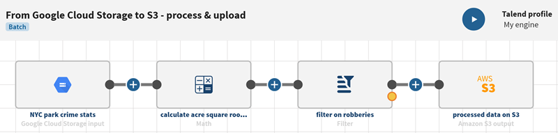 Exemple de pipeline créé en suivant les instructions ci-dessous.