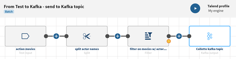 Exemple de pipeline créé en suivant les instructions ci-dessous.