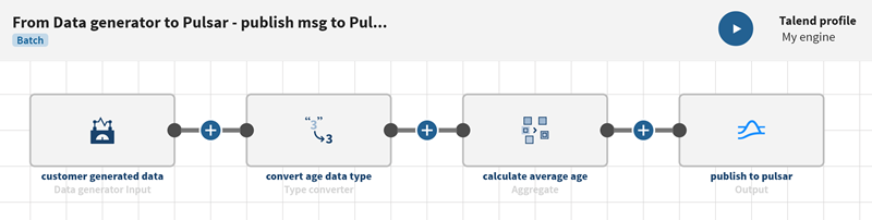 Exemple de pipeline créé en suivant les instructions ci-dessous.