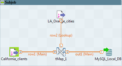 Capture d'écran du Job dans l'espace de modélisation graphique.