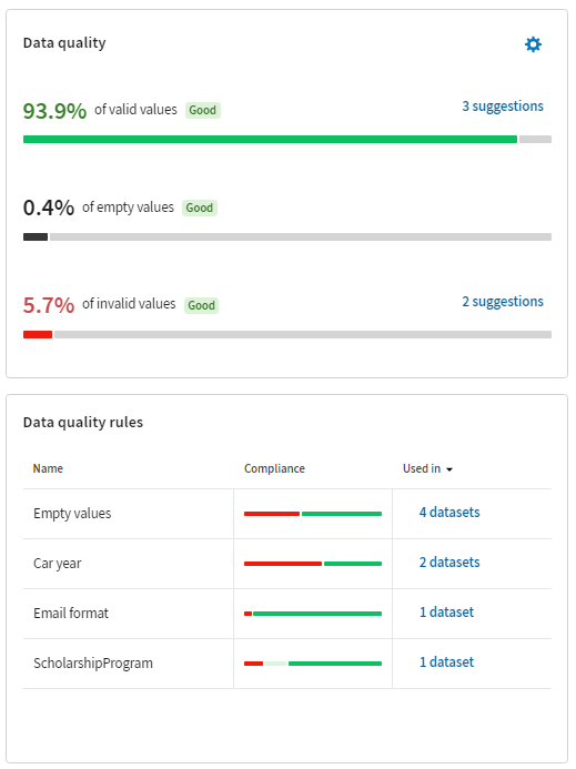 Vue d'ensemble des tuiles Data quality (Qualité de données) et Data quality rules (Règles de qualité de données).