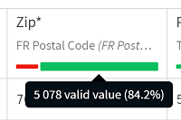 Barre de statistiques dans la vue Grid (Grille).