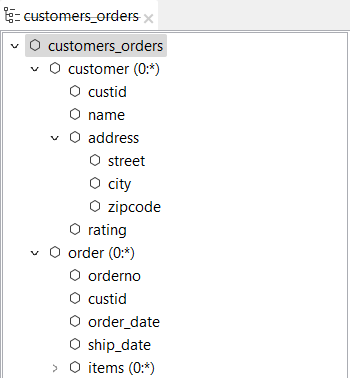 Exemple de structure hiérarchique avec des client·es.