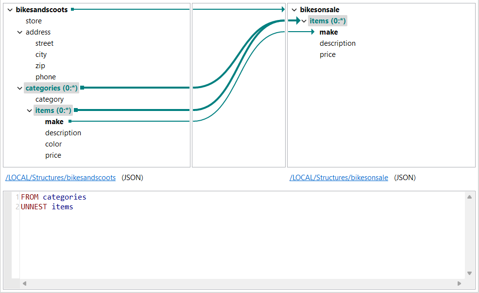 Placement des éléments.
