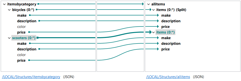 Placement des éléments.