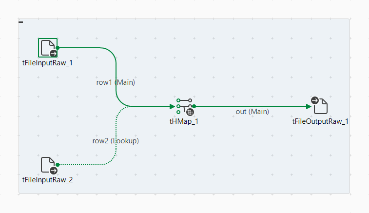 Exemple de Job Standard avec un tHMap et deux composants d'entrée.
