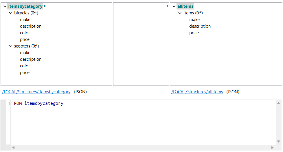 Mapping des éléments.