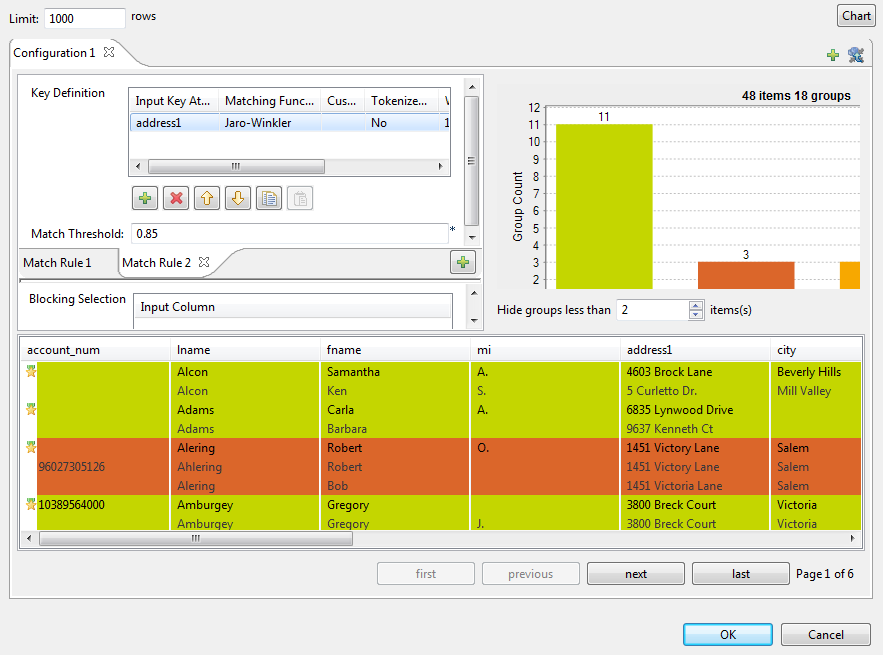 Vues des diagrammes et tableaux dans le tMatchGroup.