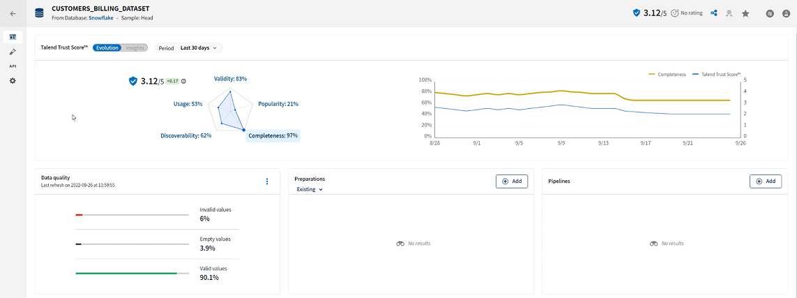 Vue détaillée du jeu de données customers_billing_dataset avec des diagrammes et des indicateurs de qualité.