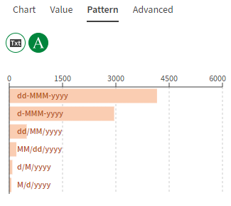 Dans la zone de statistiques, la fonctionnalité Pattern (Modèle) est sélectionnée.