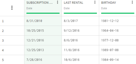 Jeu de données contenant des dates.