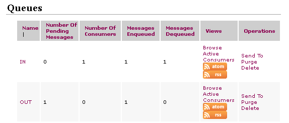 Capture d'écran des files d'attente dans l'interface ActiveMQ. La file sortante a un message en attente et un message dans la file d'attente. La file entrante a un consommateur, un message dans la file d'attente et un message retiré de la file d'attente.