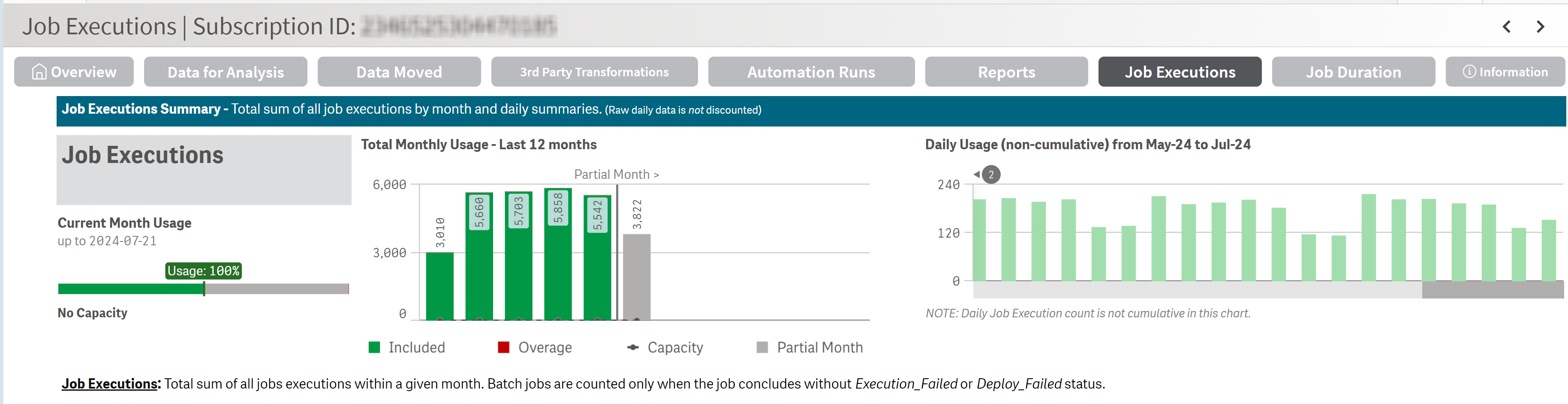 Diagrammes à barres d'une vue consolidée des exécutions de Jobs.