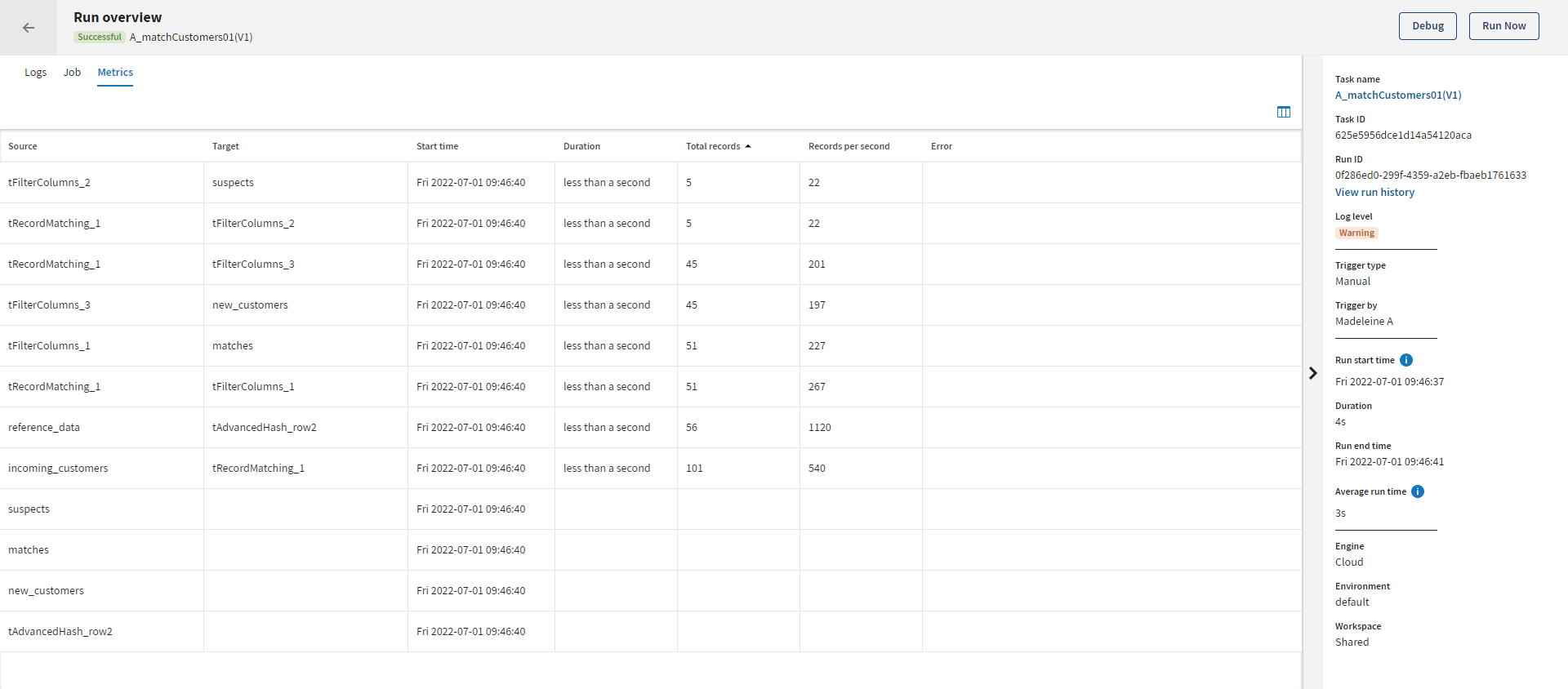 Onglet Metrics (Métriques) affiché dans la page Run overview (Vue d'ensemble des exécutions).