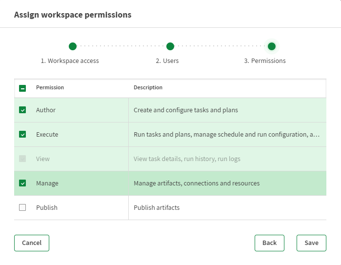 Liste des autorisations des espaces de travail.