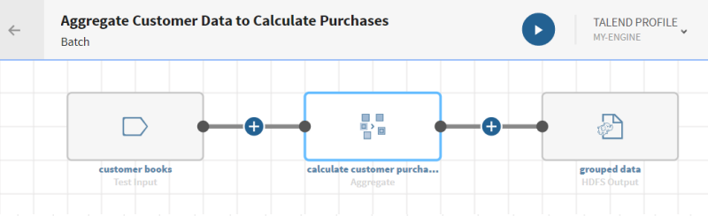 Un pipeline avec une source de test, un processeur Aggregate et une destination HDFS.